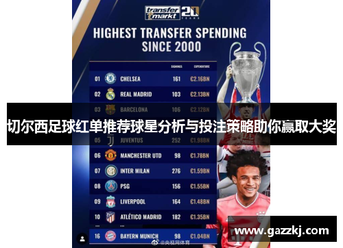 切尔西足球红单推荐球星分析与投注策略助你赢取大奖