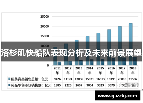 洛杉矶快船队表现分析及未来前景展望